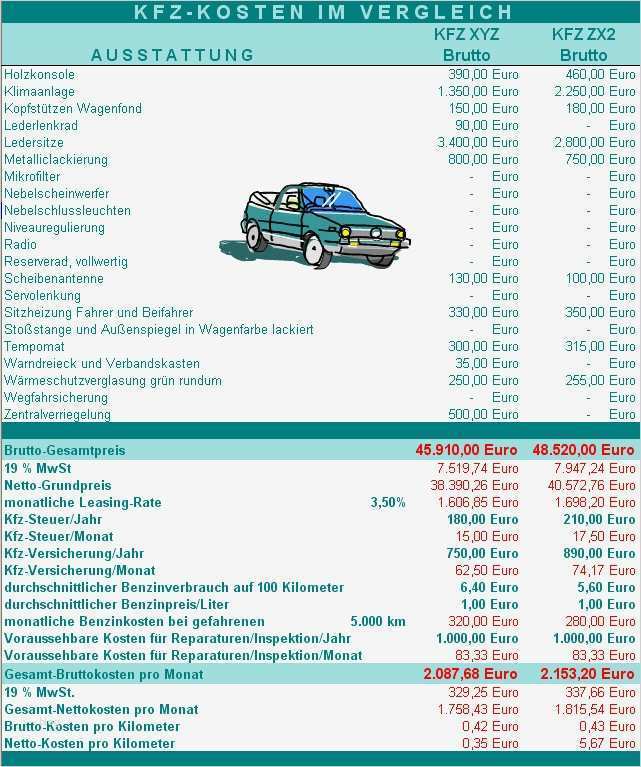 Inserat Autoverkauf Vorlage Erstaunlich Vorlage Autoverkauf Kaufvertrag Auto Schweiz Ebenbild