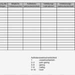 Instandhaltung Excel Vorlagen Cool Instandhaltungs Fmea Vorlage Zum Kostenlosen Download