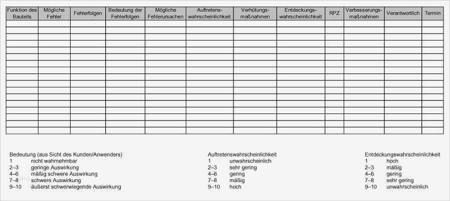Instandhaltung Excel Vorlagen Cool Instandhaltungs Fmea Vorlage Zum Kostenlosen Download
