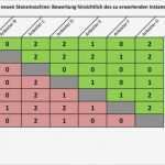 Instandhaltung Excel Vorlagen Süß Paarweiser Vergleich Excel Vorlage Zum Download