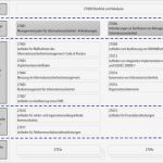 Interne Audits Vorlage Best Of Gosecurity Blog iso – Ausweis Für Ihre