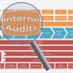 Interne Audits Vorlage Best Of Internes Audit Verfahrensanweisung Know now Vorlagen