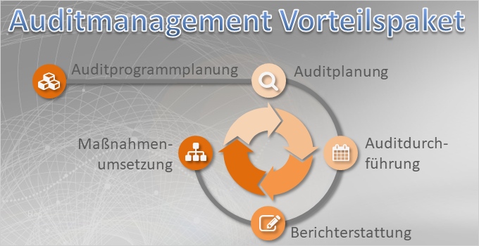Interne Audits Vorlage Beste Auditmanagement iso 9001 2015 Vorteilspaket Know now