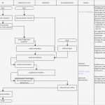 46 Einzigartig Interne Audits Vorlage Ideen 46 Interne Audits Vorlage Bewundernswert Kurs 3 Schulführung