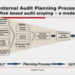 Interne Audits Vorlage Cool Nett Vorlage Für Interne Audit Charter Ideen