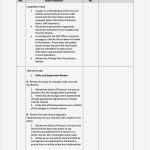 Interne Audits Vorlage Cool Wunderbar Audit Zusammenfassung Vorlage Ideen Bilder Für