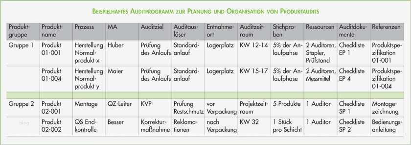 Interne Audits Vorlage Elegant Gemütlich Vorlage Des Internen Auditplans Zeitgenössisch