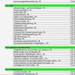 Interne Audits Vorlage Fabelhaft Sachorientierte Übersicht Des Anhangs Va Aa Fb Pdf