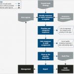 Interne Audits Vorlage Genial Nett Vorlage Für Interne Audit Charter Ideen