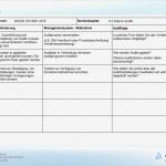 Interne Audits Vorlage Großartig 08 Gr