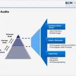 Interne Audits Vorlage Schönste Audit Des Bcm
