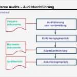 Interne Audits Vorlage Wunderbar Interne Audits – Was ist Ein Audit Din iso Ppt