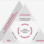 Internes Kontrollsystem Vorlage Genial Internes Kontrollsystem Iks Interne Kontrolle Beratung