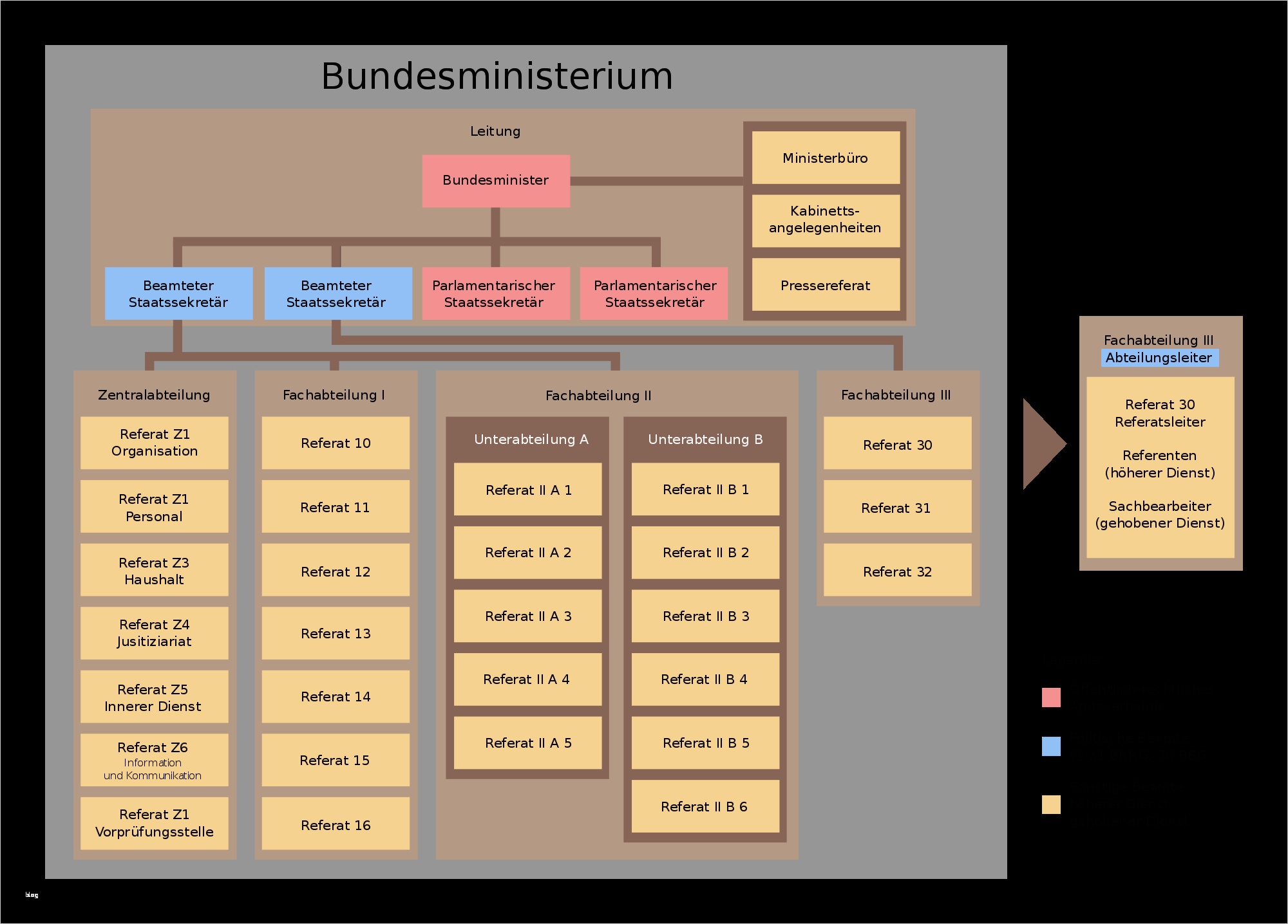 Internes Kontrollsystem Vorlage Hübsch Fein Interne Zusammenfassung Beschreibung Ideen Entry