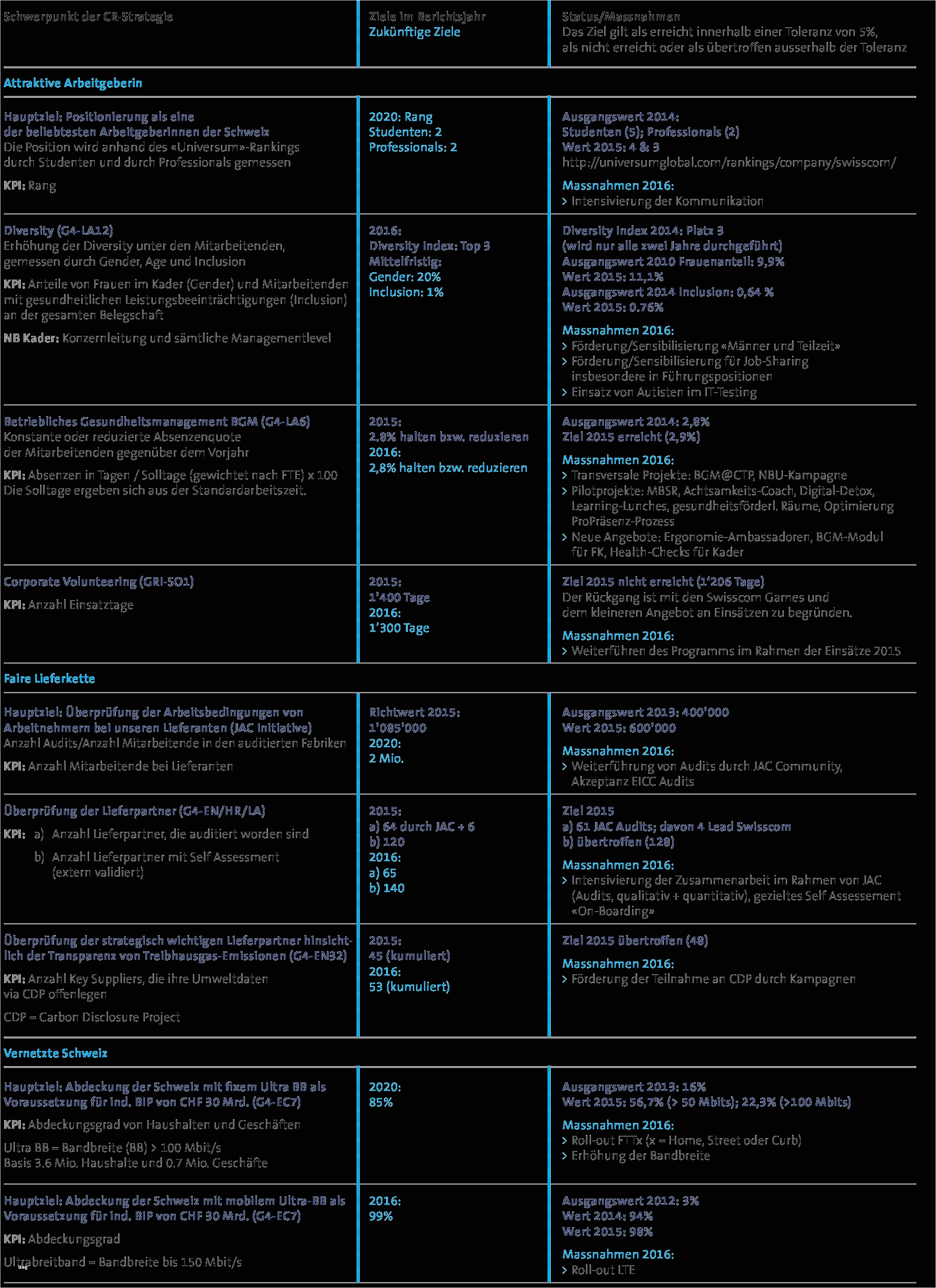 Internes Kontrollsystem Vorlage Schönste Niedlich Gesetz Internes Ziel Galerie Entry Level Resume