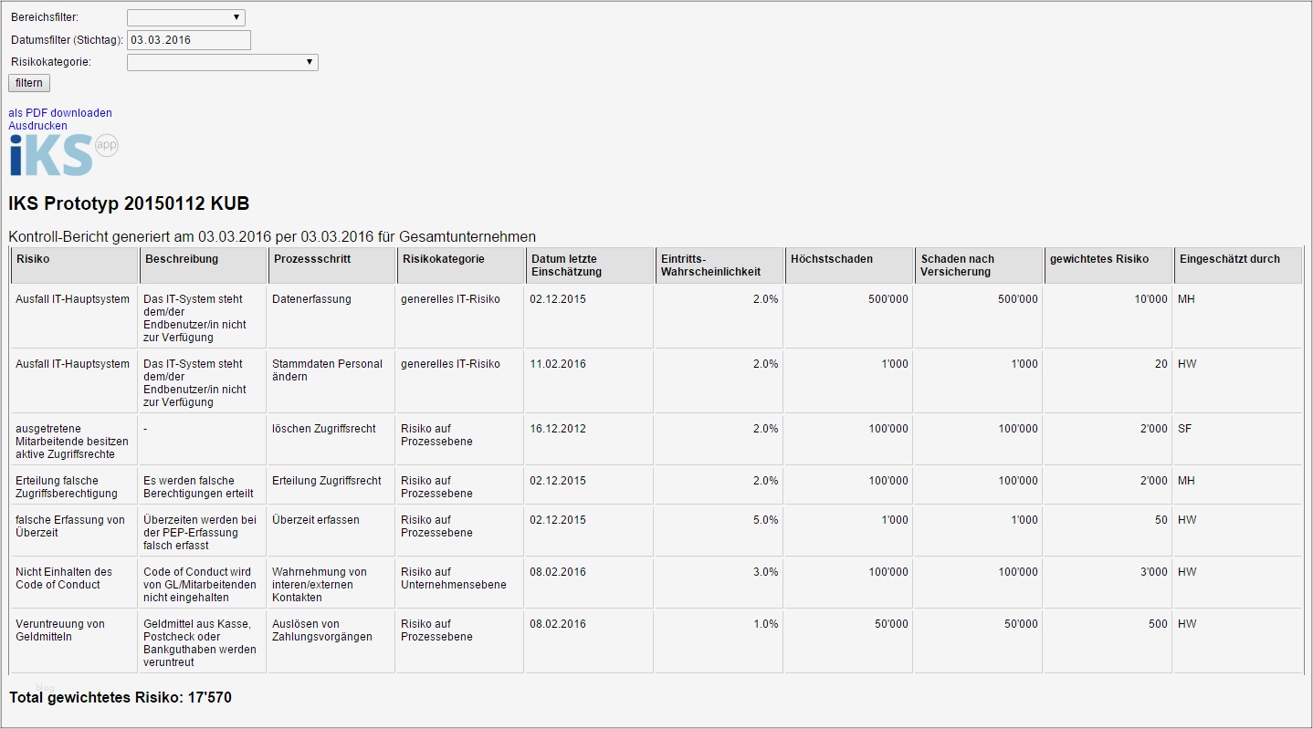 Internes Kontrollsystem Vorlage Schönste Risikomanagement