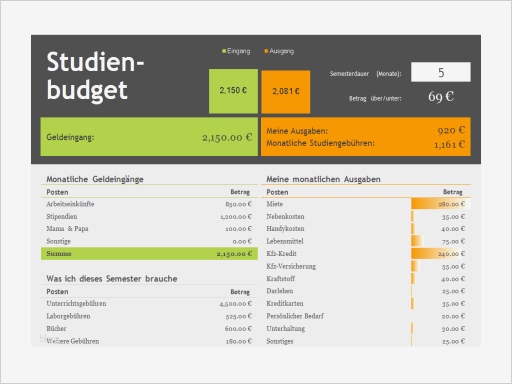 Inventurlisten Vorlagen Kostenlos Excel Süß Excel Vorlagen Kostenlos Download