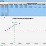Investitionsrechnung Excel Vorlage Best Of Nett Amortisation Excel Vorlage Zeitgenössisch Entry