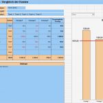 Investitionsrechnung Excel Vorlage Bewundernswert Wertanalyse Excel Vorlagen Shop