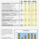 Investitionsrechnung Excel Vorlage Großartig Finanzbericht Vorlage Excel Vorlagen Shop