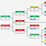 Investitionsrechnung Excel Vorlage Inspiration Wirtschaftlichkeitsrechnung Und Investitionsrechnung