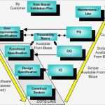 Iq Oq Pq Vorlage Best Of Achieve Gxp Lab Operation Pliance Using Blaze Lims