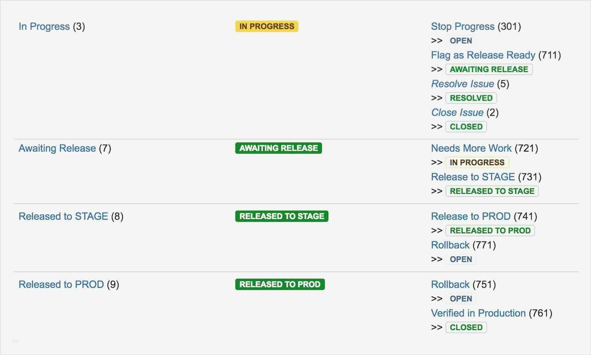 Iq Oq Pq Vorlage Beste Old Fashioned Iq Oq Pq Template Elaboration Example