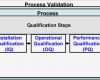 Iq Oq Pq Vorlage Bewundernswert to Validate or Not to Validate —winovia Consulting and