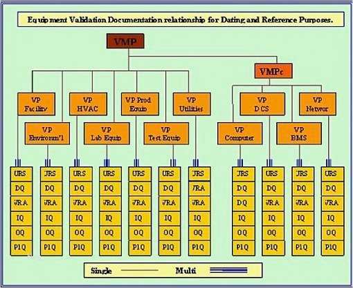 Iq Oq Pq Vorlage Elegant Bined Iq Oq Pq Fda Eu who Cgmp Qbd