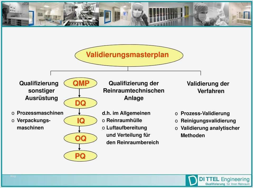 Iq Oq Pq Vorlage Erstaunlich Anlagenqualifizierung Gmp Pliance Dipl Ing Fh