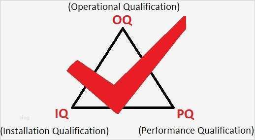 Iq Oq Pq Vorlage Erstaunlich Ch Technologies