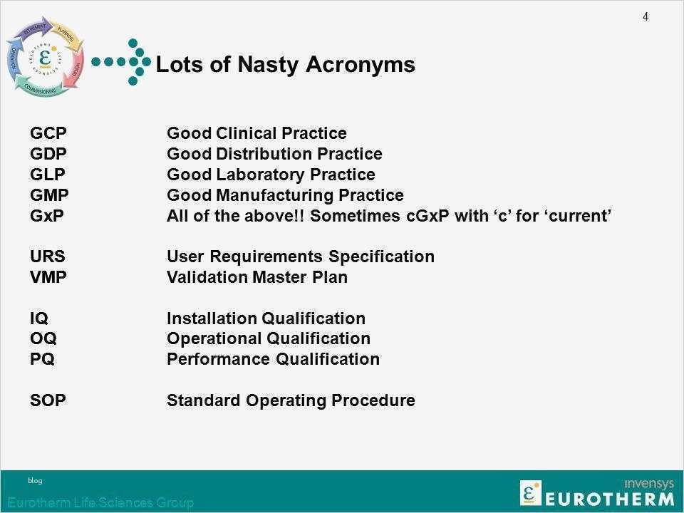 Iq Oq Pq Vorlage Fabelhaft Wunderbar Iq Oq Vorlage Bilder Entry Level Resume