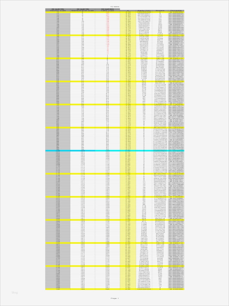 Iq Oq Pq Vorlage Großartig Großartig Iq Oq Vorlage Fotos Entry Level Resume