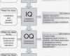 Iq Oq Pq Vorlage Gut Iq Oq Pq Validation Templates Template Design Ideas