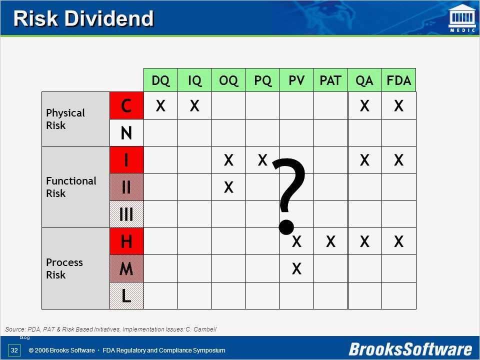 Iq Oq Pq Vorlage Gut Wunderbar Iq Oq Vorlage Bilder Entry Level Resume