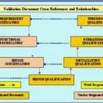 Iq Oq Pq Vorlage Luxus Bined Iq Oq Pq Fda Eu who Cgmp Qbd