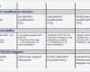 Iq Oq Pq Vorlage Schönste 20 Iq Oq Pq Template Equipment Qualification for