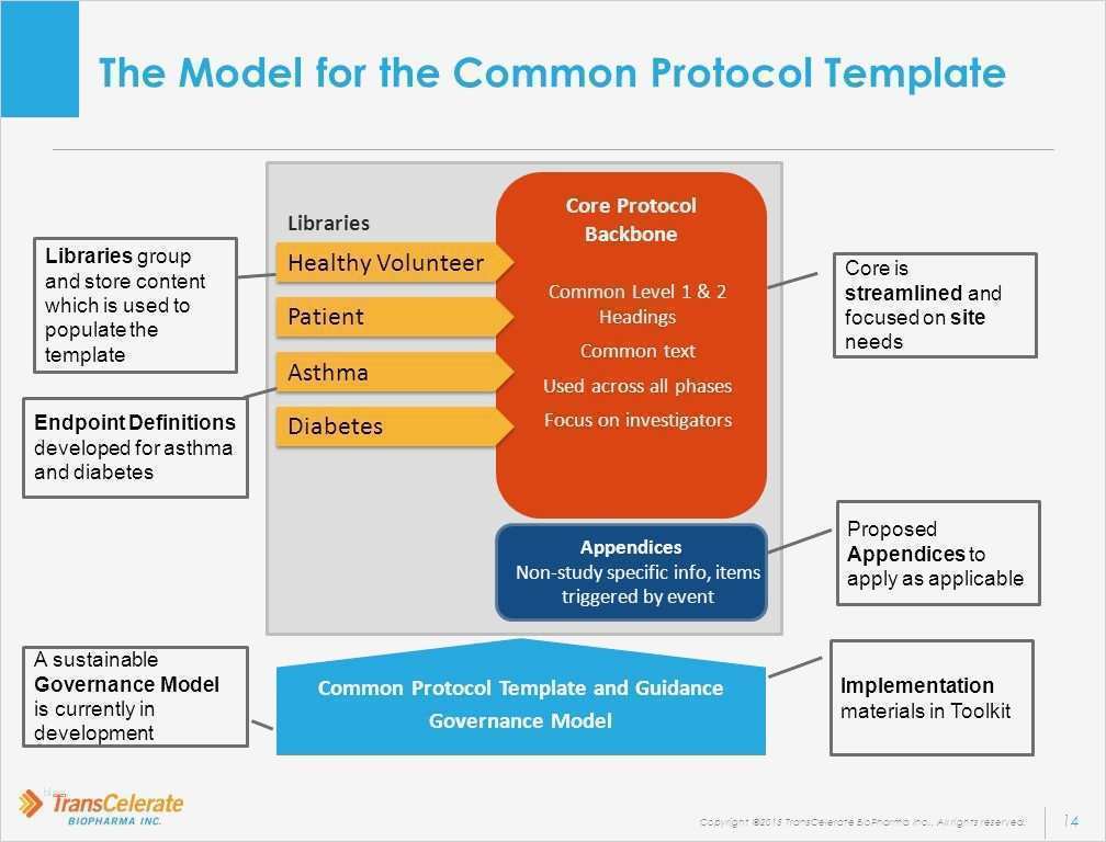 Iq Oq Pq Vorlage Schönste Großartig Iq Oq Pq Vorlagen Bilder Beispiel