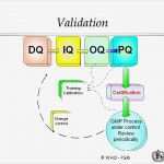 Iq Oq Pq Vorlage Süß tolle Iq Oq Pq Vorlage Fotos Entry Level Resume Vorlagen