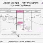 Ishikawa Diagramm Vorlage Powerpoint Erstaunlich atemberaubend Fischgräten ishikawa Diagramm Vorlage Fotos