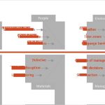 Ishikawa Diagramm Vorlage Powerpoint Erstaunlich Beste ishikawa Diagramm Vorlage Powerpoint Ideen