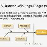 Ishikawa Diagramm Vorlage Powerpoint Erstaunlich Fantastisch Fischgräten ishikawa Diagramm Vorlage Bilder
