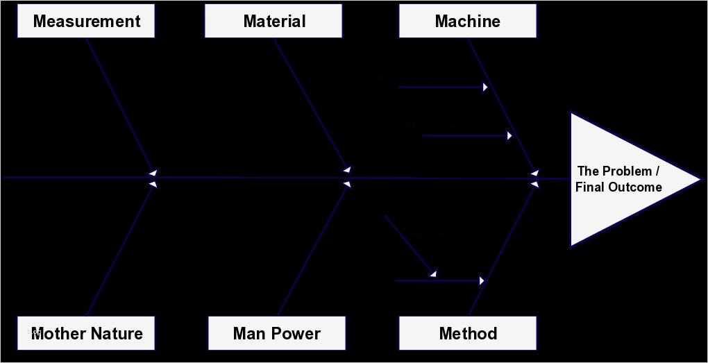 Ishikawa Diagramm Vorlage Powerpoint Neu Fishbone Diagram Templates