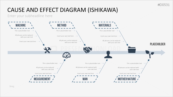 Ishikawa Diagramm Vorlage Powerpoint Süß tolle ishikawa Diagramm Vorlage Powerpoint Galerie