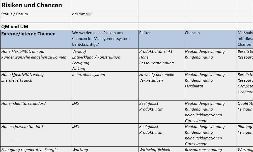 Iso 9001 Vorlagen Luxus Erfreut Es Risikobewertung Vorlage Bilder Bilder Für Das