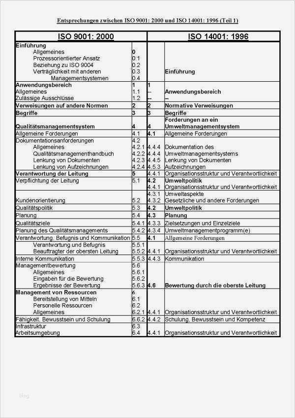 Iso 9001 Zertifizierung Vorlagen Muster Einzigartig Berühmt iso 9001 Vorlagen Kostenlos Bilder