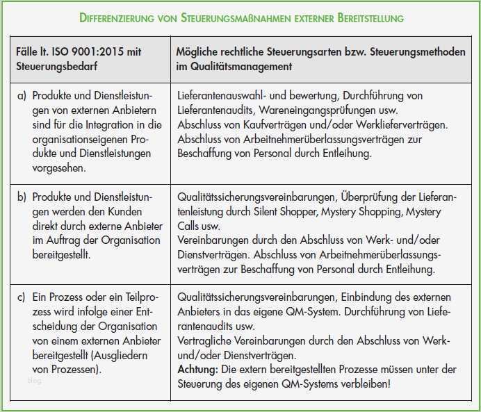 Iso 9001 Zertifizierung Vorlagen Muster Luxus Erfreut iso 9001 Vorlage Galerie Entry Level Resume