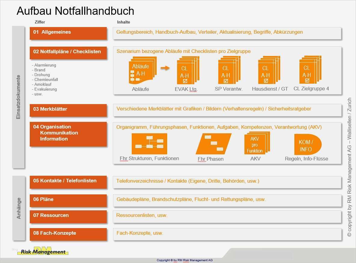 It Notfallhandbuch Vorlage Angenehm Notfallmanagement Und Notfallhandbuch