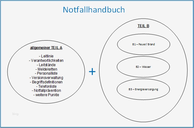 It Notfallhandbuch Vorlage Beste Inhalte Eines Notfallhandbuchs – Teil 1