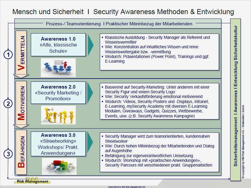 It Notfallhandbuch Vorlage Fabelhaft Großartig Notfallplan Vorlage Bilder Beispiel